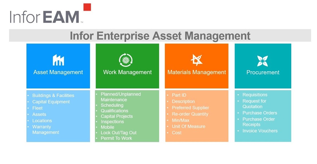 Enterprise asset management software
